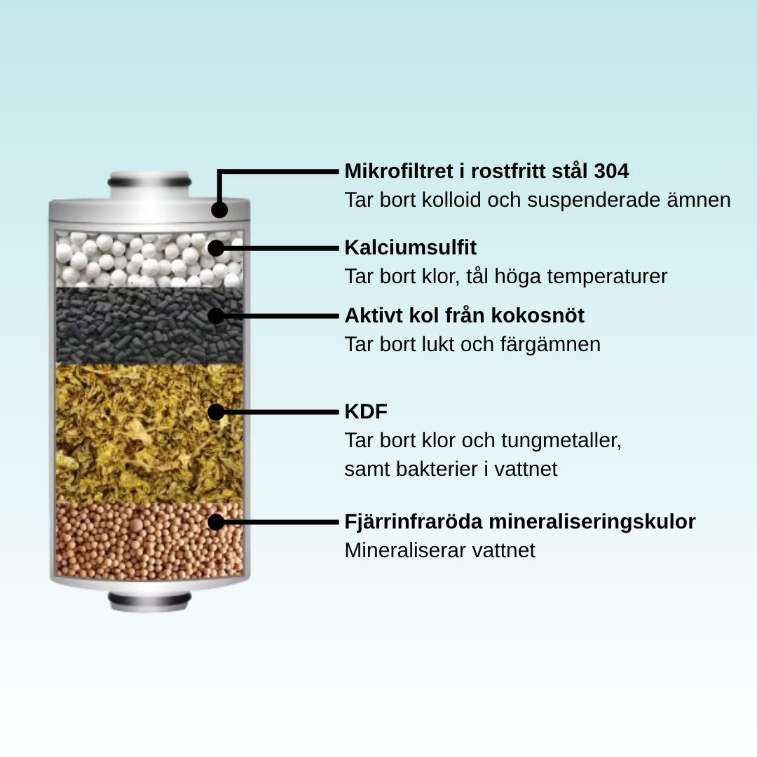 KLARA - Dusch Filterpatron